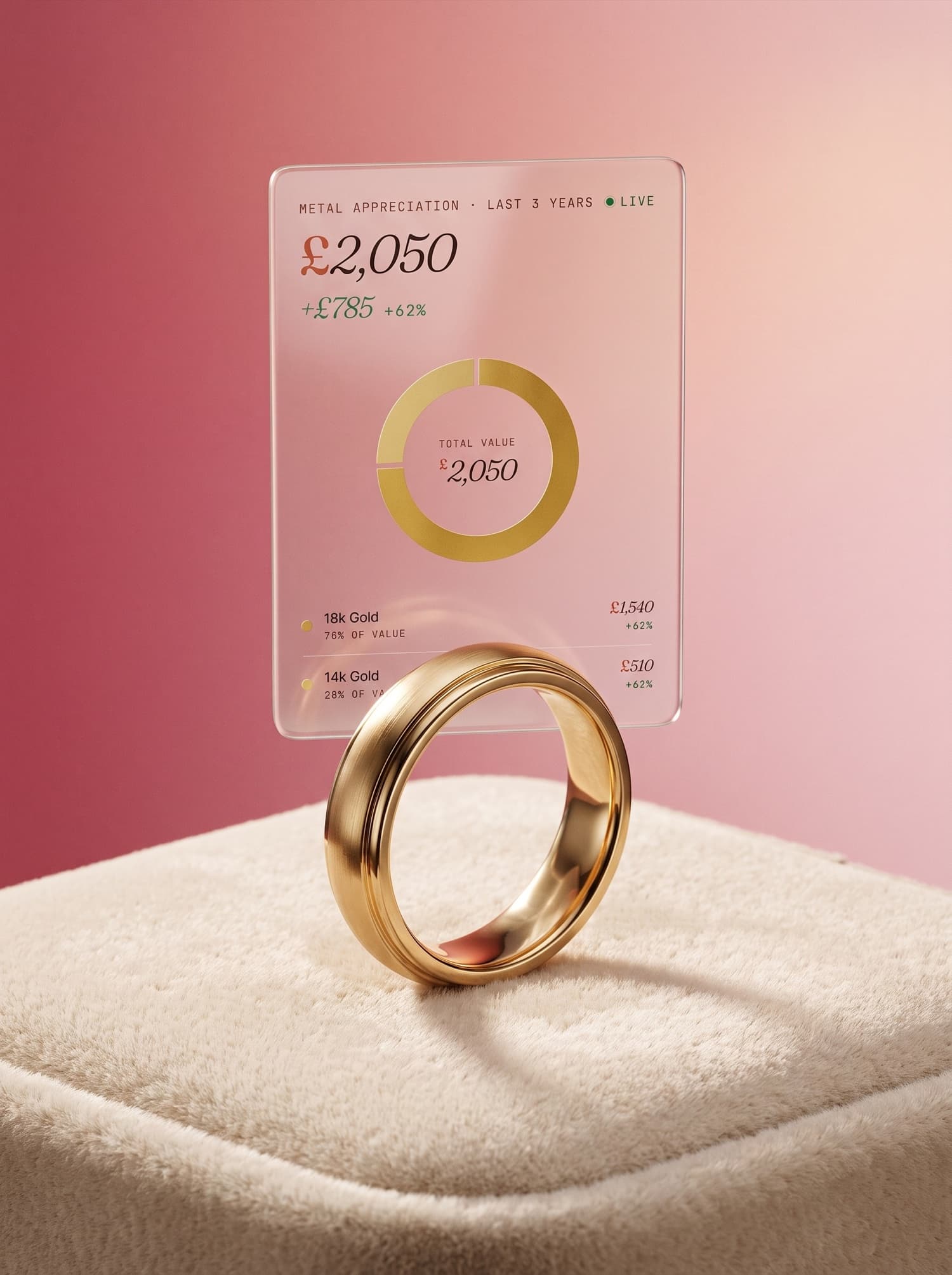 A gold ring on a jewellery cushion in front of a Redisco card showing its metal value up 62% over three years